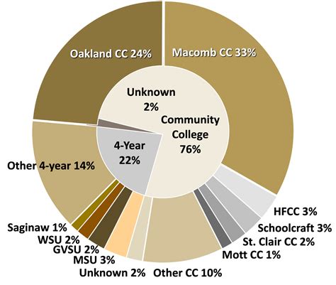 transfer credits oakland university|oakland university transfer equivalency guide.